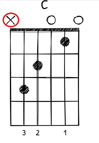 C Chord