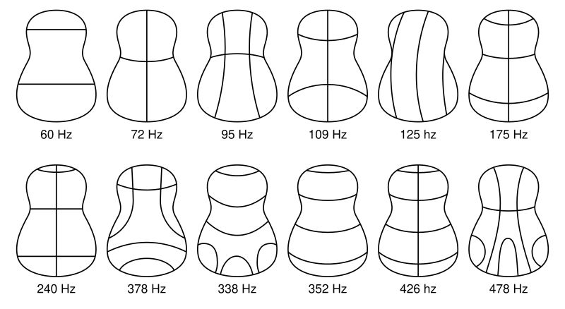 Chladni Plates