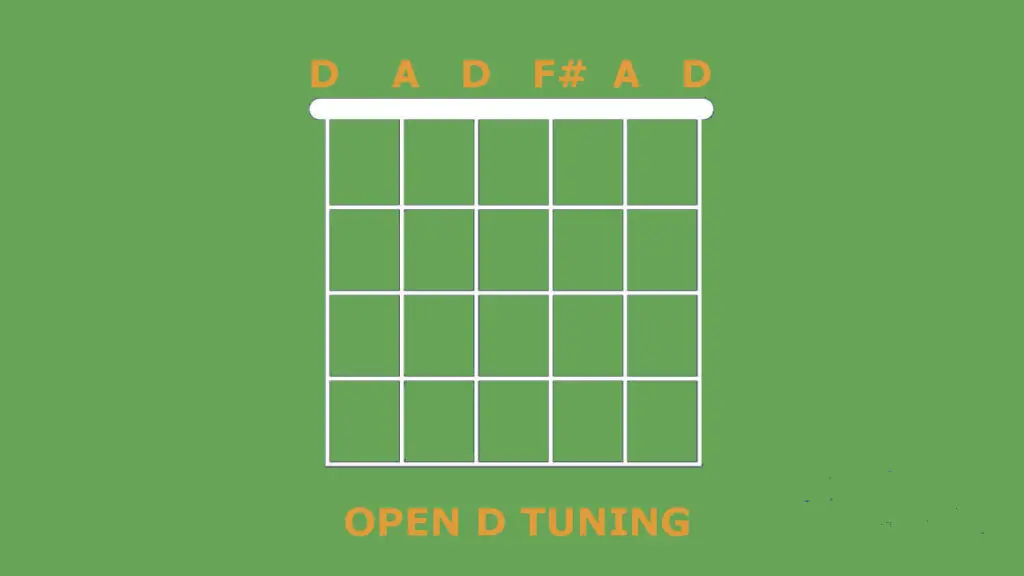 Open D Tuning