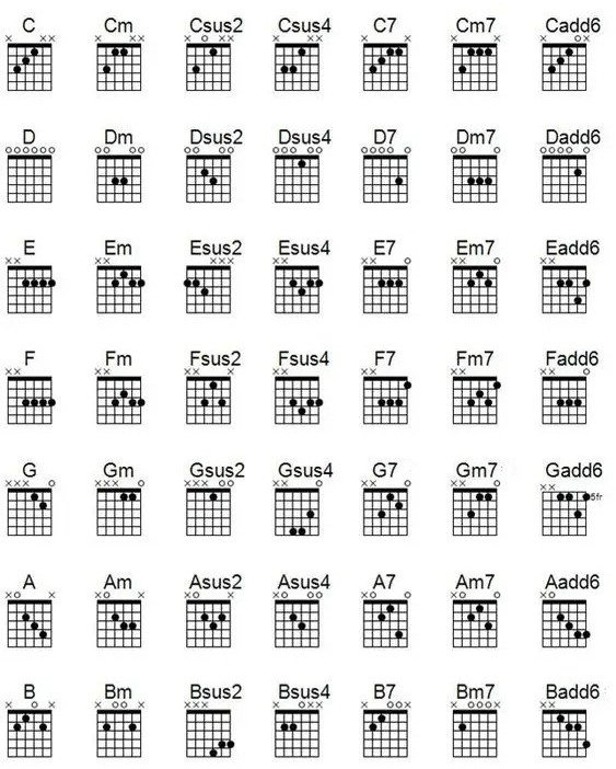 Open D Chords Chart